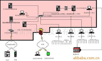上海諾尚信息技術(shù) 全方位作業(yè)保護(hù)產(chǎn)品矩陣解析